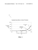 COMPOSITE LUBRICANT FOR HARD DISK MEDIA diagram and image