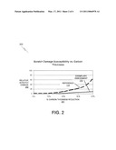 COMPOSITE LUBRICANT FOR HARD DISK MEDIA diagram and image