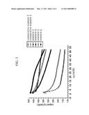 LITHIUM SECONDARY BATTERY diagram and image