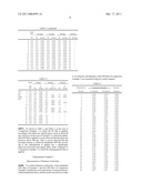 SECONDARY BATTERY AND METHOD OF MANUFACTURING THE SECONDARY BATTERY diagram and image