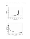 CATHODE ACTIVE MATERIAL FOR LITHIUM SECONDARY BATTERY diagram and image