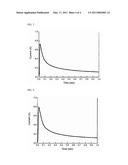 CATHODE ACTIVE MATERIAL FOR LITHIUM SECONDARY BATTERY diagram and image