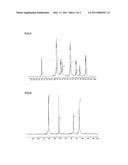 Novel Sulfonic-Acid-Group-Containing Segmented Block Copolymer, Application Thereof, and Method of Manufacturing Novel Block Copolymer diagram and image