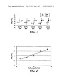 CURABLE TONER COMPOSITIONS AND PROCESSES diagram and image