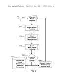 METHOD AND SYSTEM FOR QUANTITATIVE ASSESSMENT OF VERBAL RECOGNITION MEMORY diagram and image