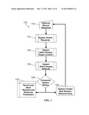 METHOD AND SYSTEM FOR QUANTITATIVE ASSESSMENT OF VERBAL MEMORY diagram and image