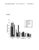 NOVEL HEPARIN ENTITIES AND METHODS OF USE diagram and image