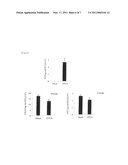 OSTEOARTHRITIS-SENSITIVE GENE diagram and image