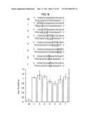 RNA INTERFERENCE MEDIATING SMALL RNA MOLECULES diagram and image