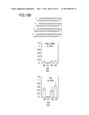 RNA INTERFERENCE MEDIATING SMALL RNA MOLECULES diagram and image