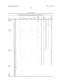 RECURRENT GENE FUSIONS IN PROSTATE CANCER diagram and image