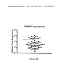 METHODS FOR IDENTIFYING AN INCREASED LIKELIHOOD OF RECURRENCE OF BREAST CANCER diagram and image