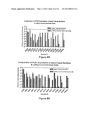 METHODS FOR IDENTIFYING AN INCREASED LIKELIHOOD OF RECURRENCE OF BREAST CANCER diagram and image