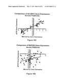 METHODS FOR IDENTIFYING AN INCREASED LIKELIHOOD OF RECURRENCE OF BREAST CANCER diagram and image