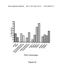 METHODS FOR IDENTIFYING AN INCREASED LIKELIHOOD OF RECURRENCE OF BREAST CANCER diagram and image