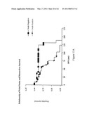 METHODS FOR IDENTIFYING AN INCREASED LIKELIHOOD OF RECURRENCE OF BREAST CANCER diagram and image