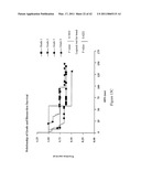 METHODS FOR IDENTIFYING AN INCREASED LIKELIHOOD OF RECURRENCE OF BREAST CANCER diagram and image