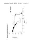 METHODS FOR IDENTIFYING AN INCREASED LIKELIHOOD OF RECURRENCE OF BREAST CANCER diagram and image