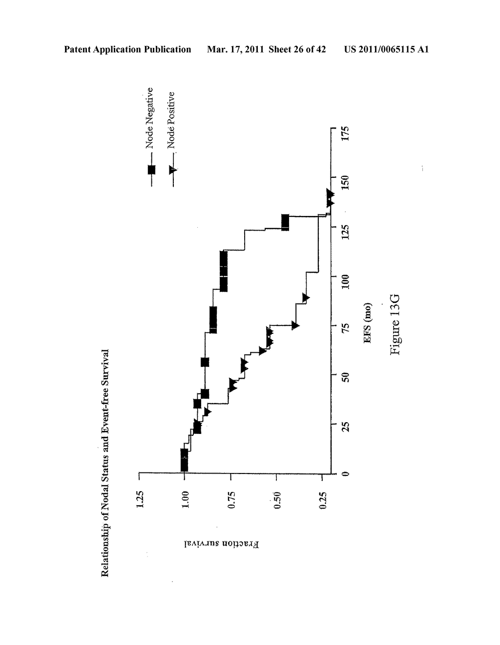 METHODS FOR IDENTIFYING AN INCREASED LIKELIHOOD OF RECURRENCE OF BREAST CANCER - diagram, schematic, and image 27