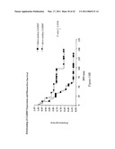 METHODS FOR IDENTIFYING AN INCREASED LIKELIHOOD OF RECURRENCE OF BREAST CANCER diagram and image