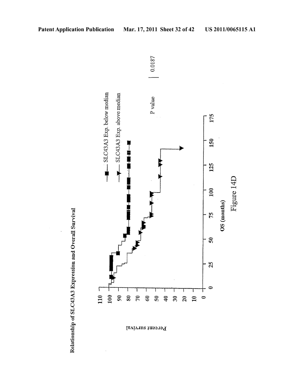 METHODS FOR IDENTIFYING AN INCREASED LIKELIHOOD OF RECURRENCE OF BREAST CANCER - diagram, schematic, and image 33