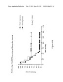 METHODS FOR IDENTIFYING AN INCREASED LIKELIHOOD OF RECURRENCE OF BREAST CANCER diagram and image