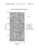 Method for Detecting ATP diagram and image