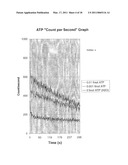 Method for Detecting ATP diagram and image