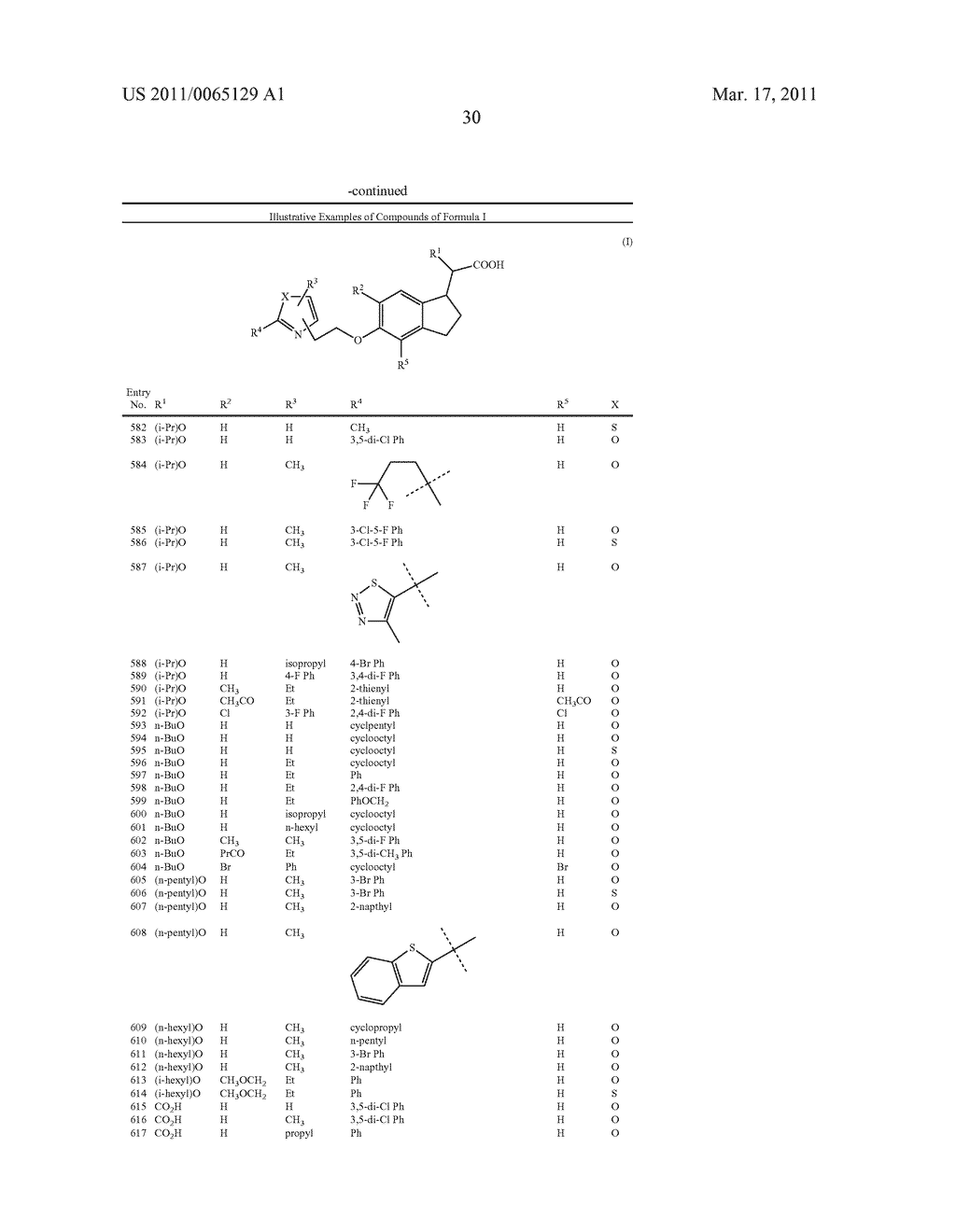 INDANE ACETIC ACID DERIVATIVES AND THEIR USE AS PHARMACEUTICAL AGENTS, INTERMEDIATES, AND METHOD OF PREPARATION - diagram, schematic, and image 31