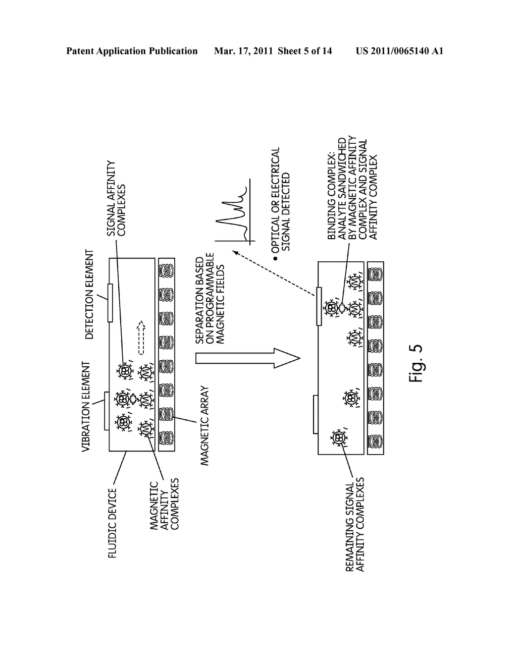 PROGRAMMABLE ELECTROMAGNETIC ARRAY FOR MOLECULE TRANSPORT - diagram, schematic, and image 06