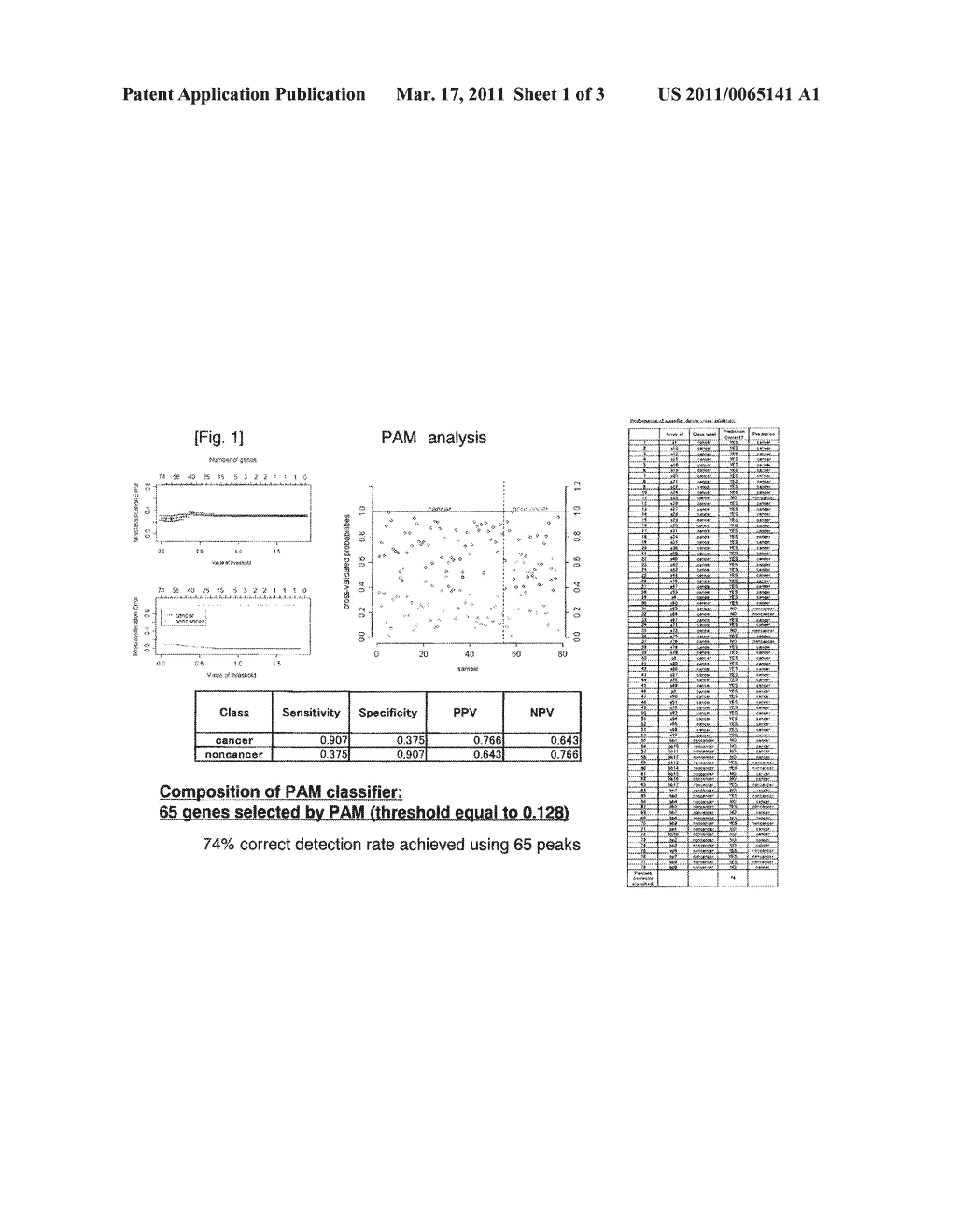 Method of Diagnosing Pancreatic Cancer with the Use of N-Binding Type Sugar Chains - diagram, schematic, and image 02