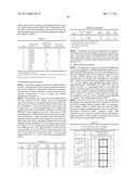 Expression of HIV polypeptides and production of virus-like particles diagram and image