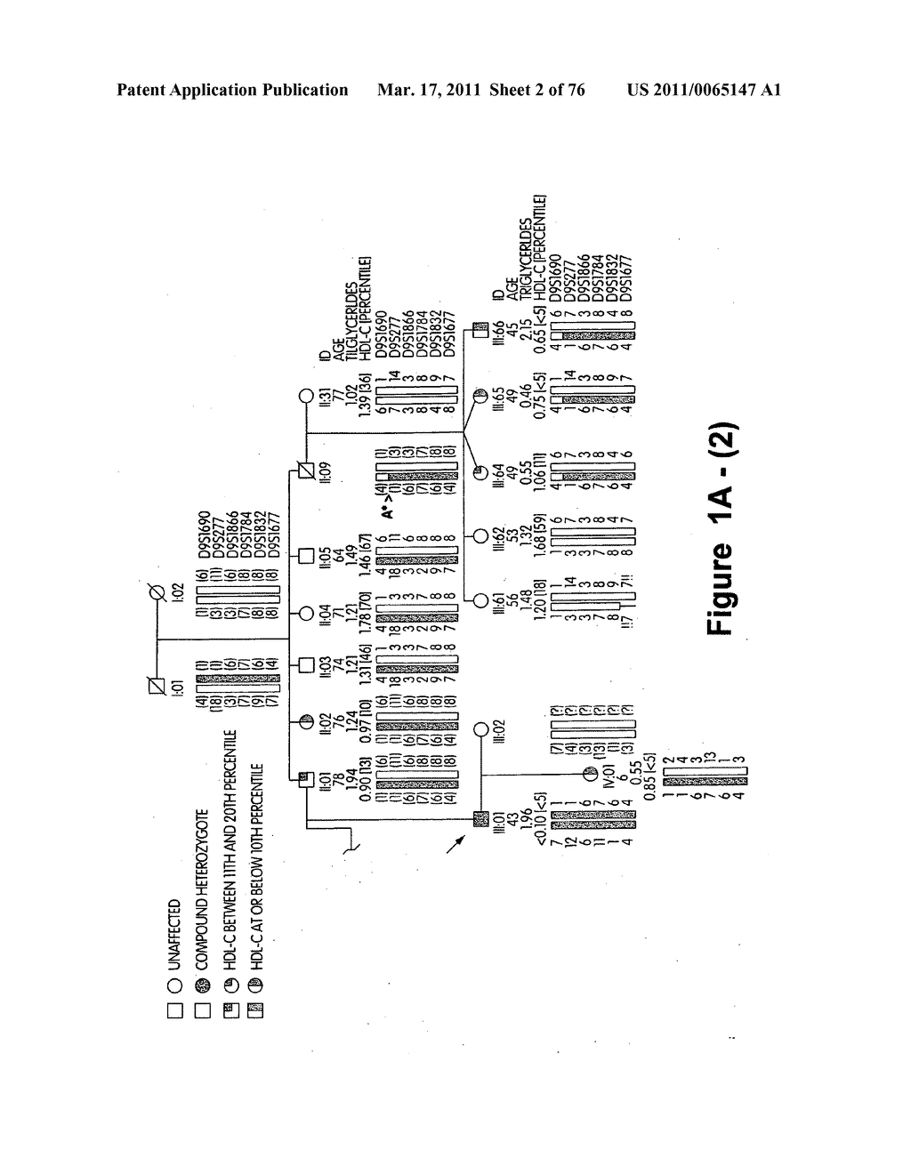 Methods and reagents for modulating cholesterol levels - diagram, schematic, and image 03