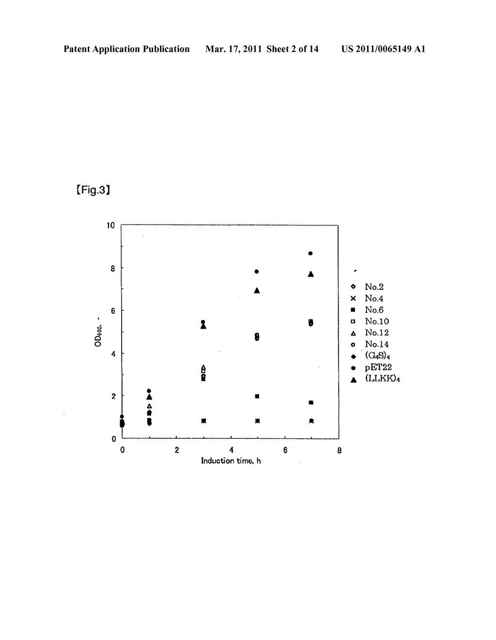 METHOD OF PRODUCING FUSED PROTEIN - diagram, schematic, and image 03