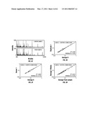 COMBINATORIAL MULTIDOMAIN MESOPOROUS CHIPS AND A METHOD FOR FRACTIONATION, STABILIZATION, AND STORAGE OF BIOMOLECULES diagram and image