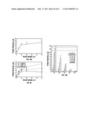 COMBINATORIAL MULTIDOMAIN MESOPOROUS CHIPS AND A METHOD FOR FRACTIONATION, STABILIZATION, AND STORAGE OF BIOMOLECULES diagram and image