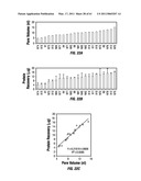 COMBINATORIAL MULTIDOMAIN MESOPOROUS CHIPS AND A METHOD FOR FRACTIONATION, STABILIZATION, AND STORAGE OF BIOMOLECULES diagram and image