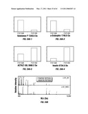 COMBINATORIAL MULTIDOMAIN MESOPOROUS CHIPS AND A METHOD FOR FRACTIONATION, STABILIZATION, AND STORAGE OF BIOMOLECULES diagram and image