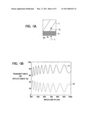 SOLID-STATE IMAGING DEVICE, METHOD OF PRODUCING THE SAME, AND CAMERA diagram and image