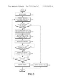 METHOD AND NETWORK FOR DISPLAYING A CALLER ID IN WiMAX/GSM INTEGRATED SUPPORT TERMINAL diagram and image