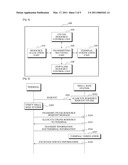 METHOD OF MANAGING TERMINAL AND CONTROLLING INTERFERENCE IN SMALL BASE STATION diagram and image