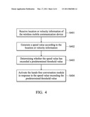 WIRELESS MOBILE COMMUNICATION DEVICES, CHIPSETS, AND HANDS-FREE MODE CONTROLLING METHODS THEREOF diagram and image