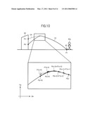 GAME DEVICE, CONTROL METHOD FOR GAME DEVICE, AND INFORMATION STORAGE MEDIUM diagram and image