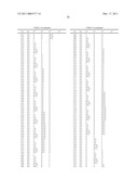 Substituted pyridin-4-yl-methyl sulfonamides as fungicides diagram and image