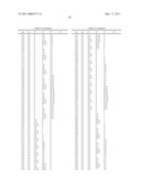 Substituted pyridin-4-yl-methyl sulfonamides as fungicides diagram and image