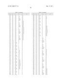 Substituted pyridin-4-yl-methyl sulfonamides as fungicides diagram and image