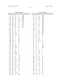 Substituted pyridin-4-yl-methyl sulfonamides as fungicides diagram and image