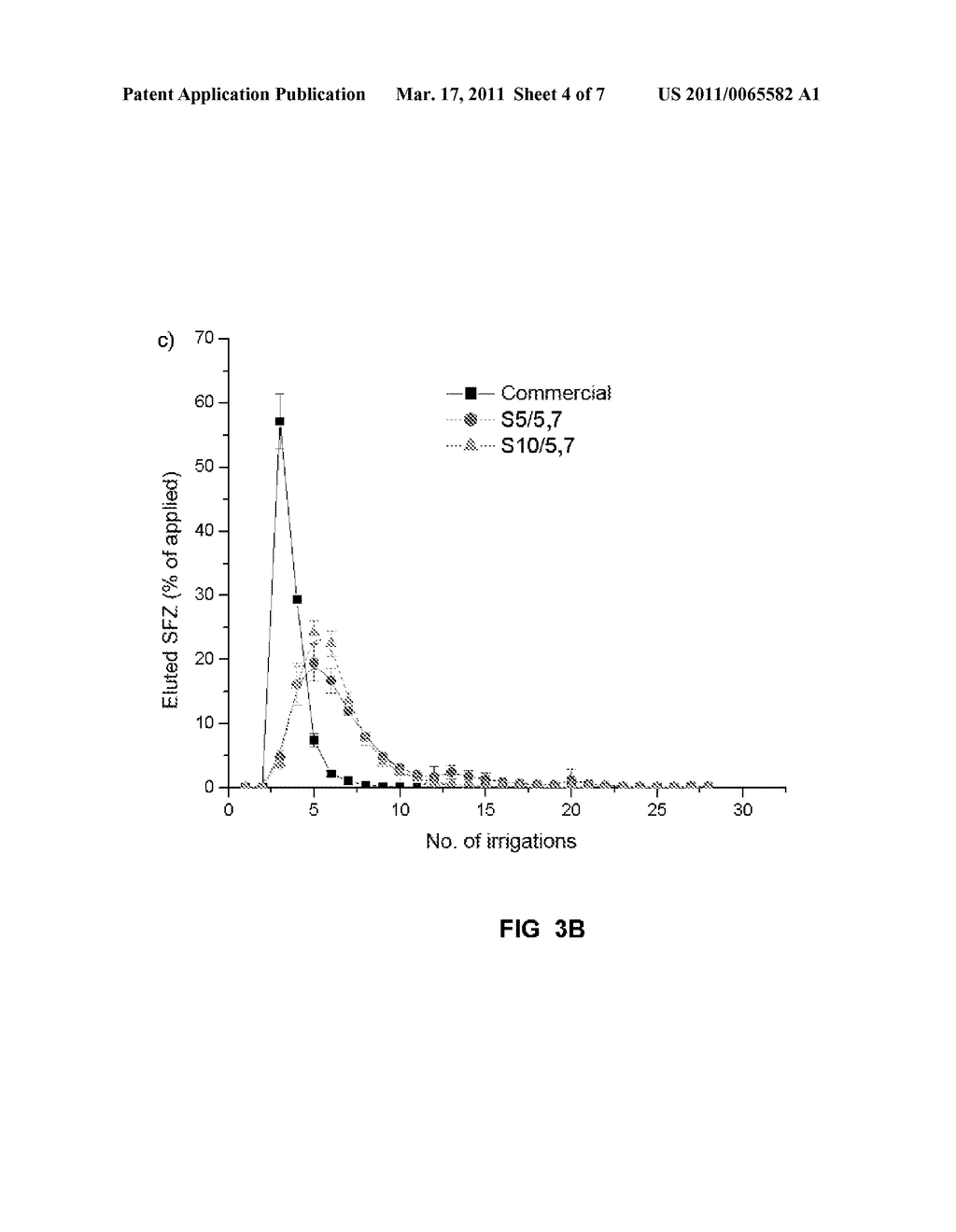 ENVIRONMENTALLY FRIENDLY SLOW-RELEASE PESTICIDE FORMULATIONS - diagram, schematic, and image 05