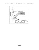 SINGLE MOLECULE PROTEOMICS WITH DYNAMIC PROBES diagram and image