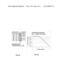 SINGLE MOLECULE PROTEOMICS WITH DYNAMIC PROBES diagram and image